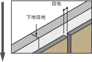 割付け